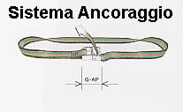 Ingrandisci